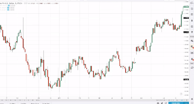 EURUSD