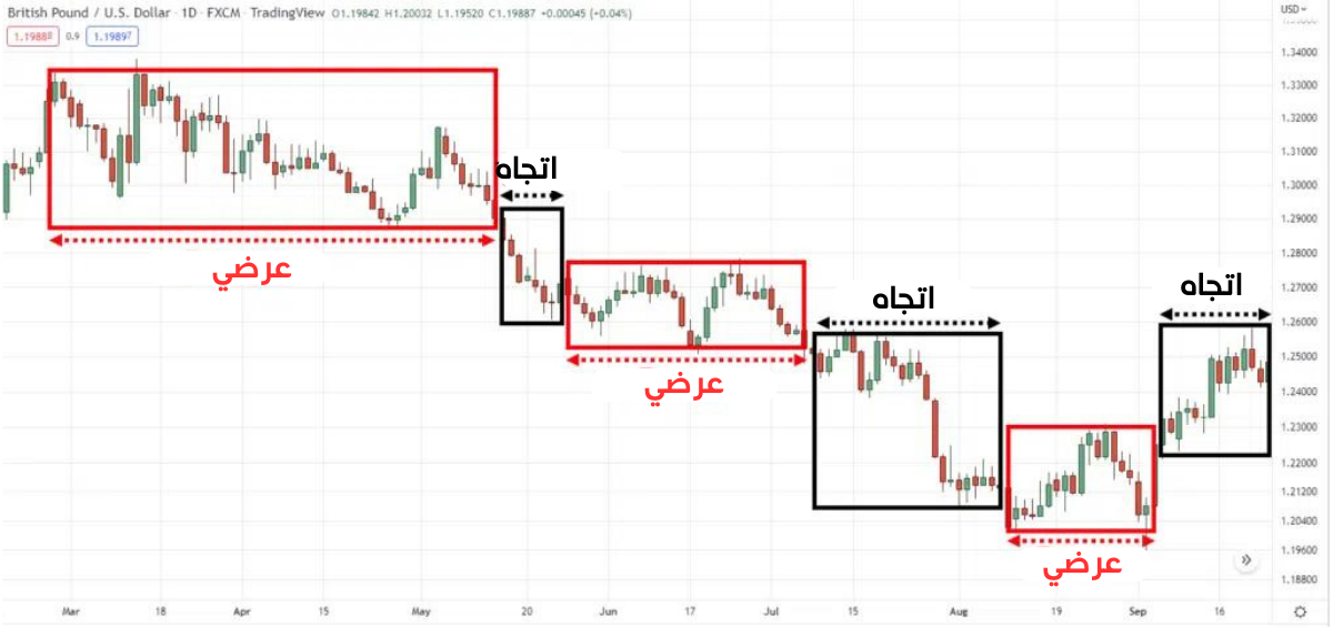 كسر خط الاتجاه