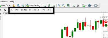 الإطارات الزمنية في ميتا تريدر 4