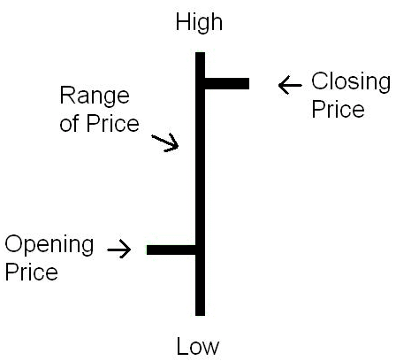 الرسم البياني بالأعمدة - Bar Chart 