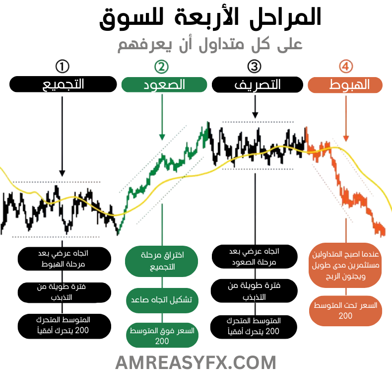 مستويات الدعم والمقاومة