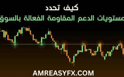 كيف تحدد مستويات الدعم والمقاومة الفعالة بالسوق