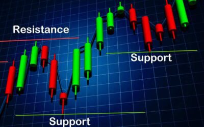 ما هو الدعم والمقاومة – كيفية رسمهما والأخطاء الشائعة في استخدامهما