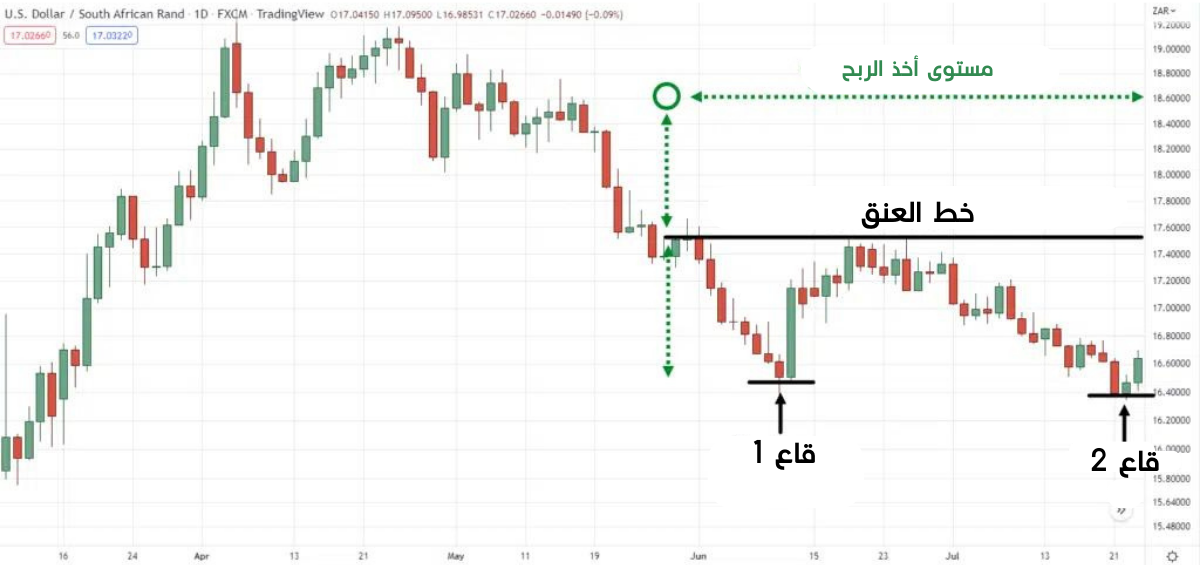 كسر خط الاتجاه