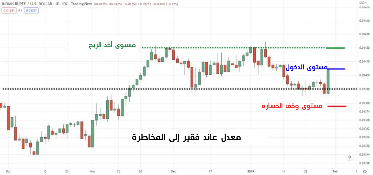 كسر خط الاتجاه