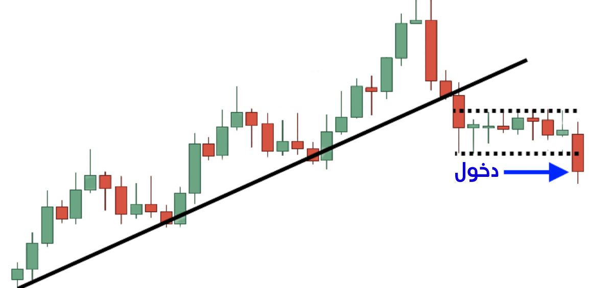 كسر خط الاتجاه