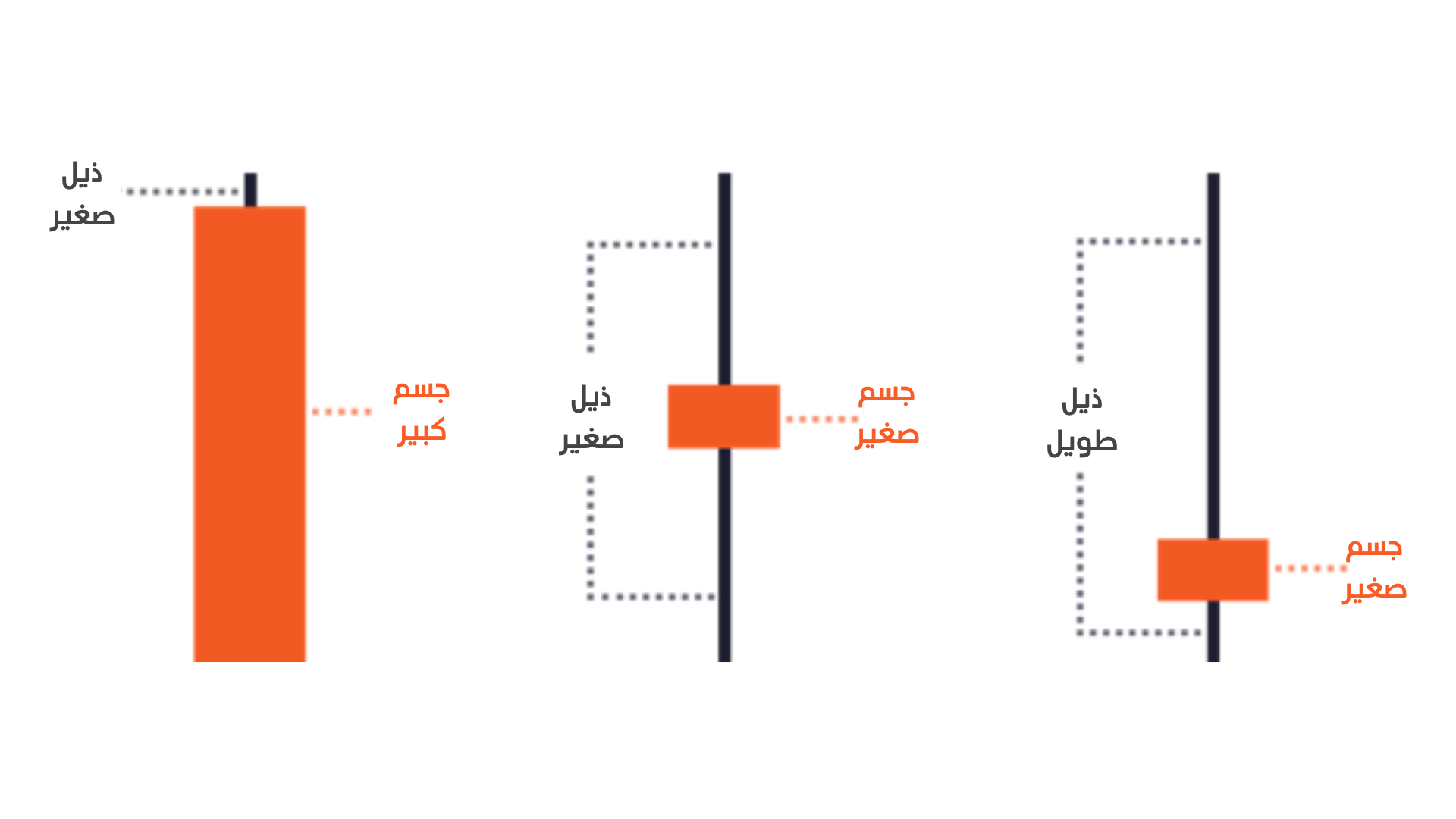 تداول الانهيارات السعرية 15