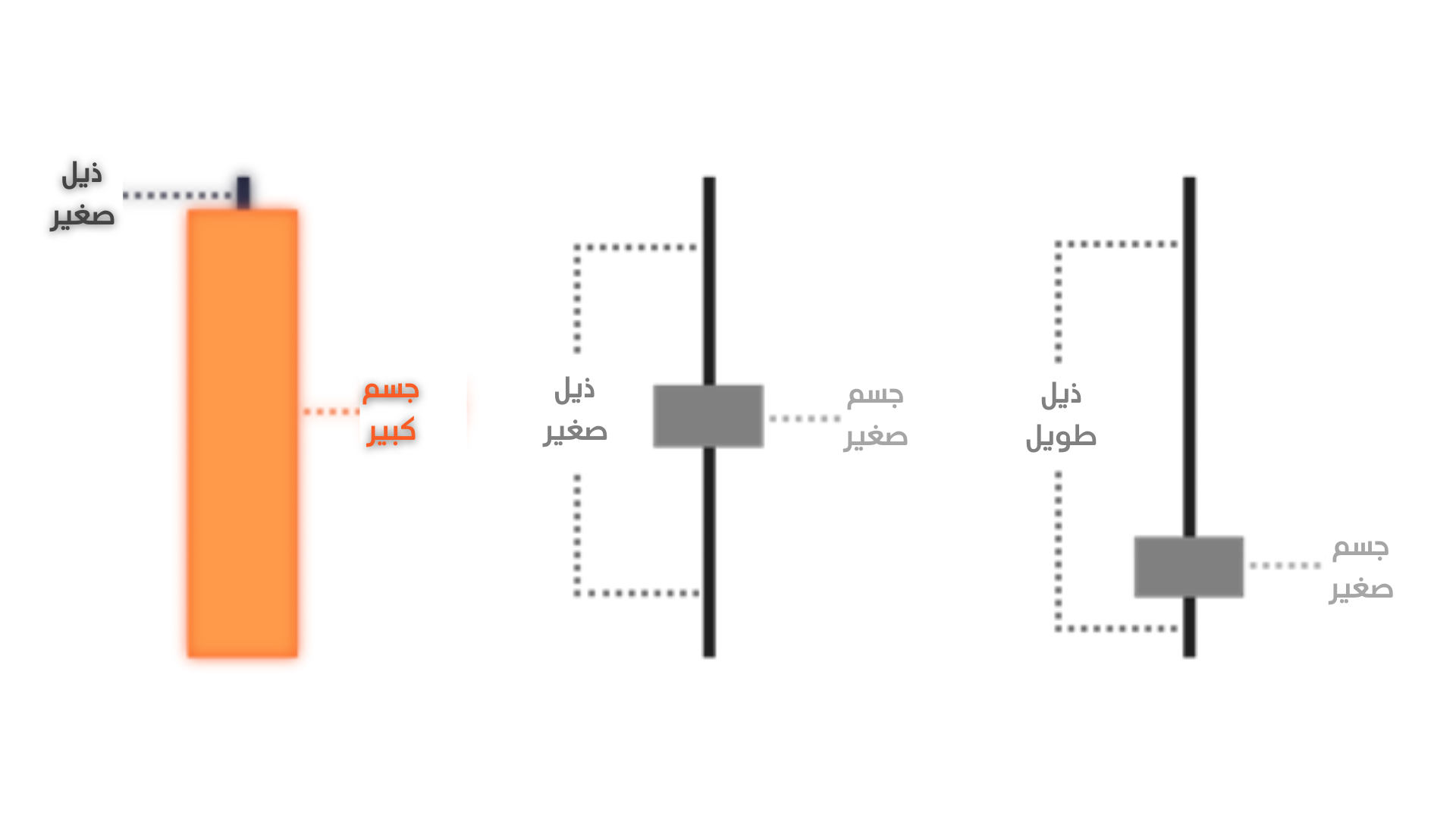 تداول الانهيارات السعرية 16