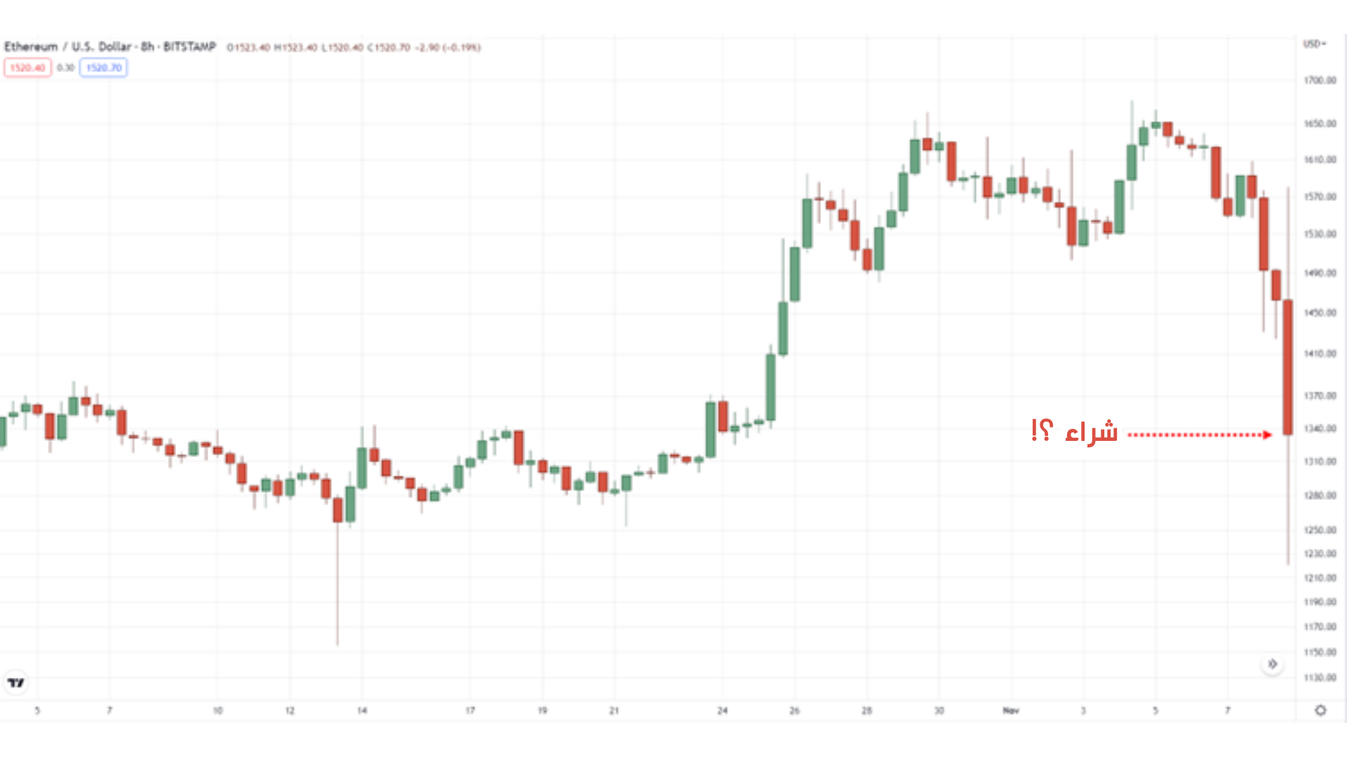 تداول الانهيارات السعرية 21