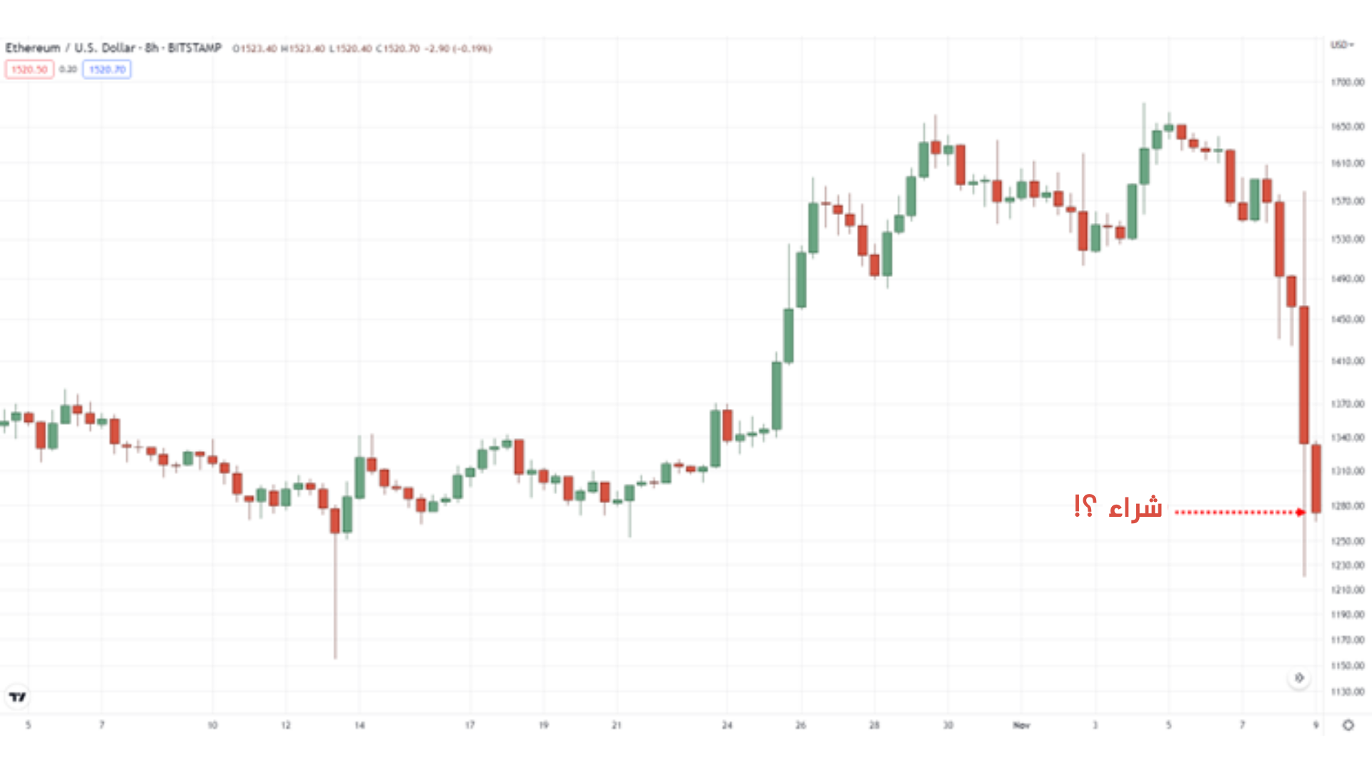 تداول الانهيارات السعرية 22