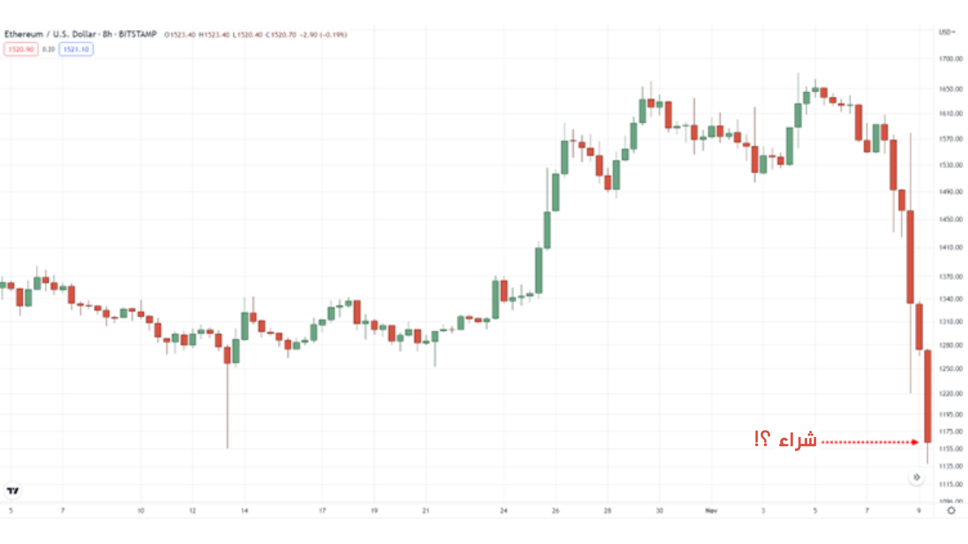 تداول الانهيارات السعرية 23