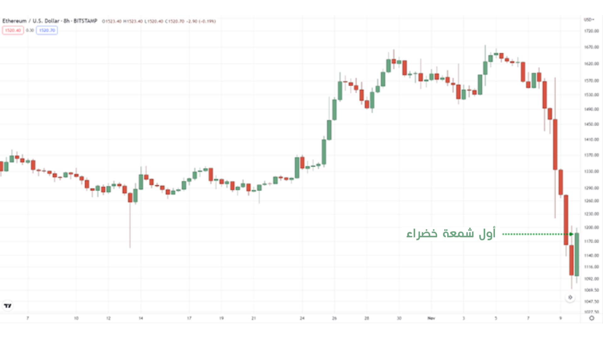 تداول الانهيارات السعرية 24