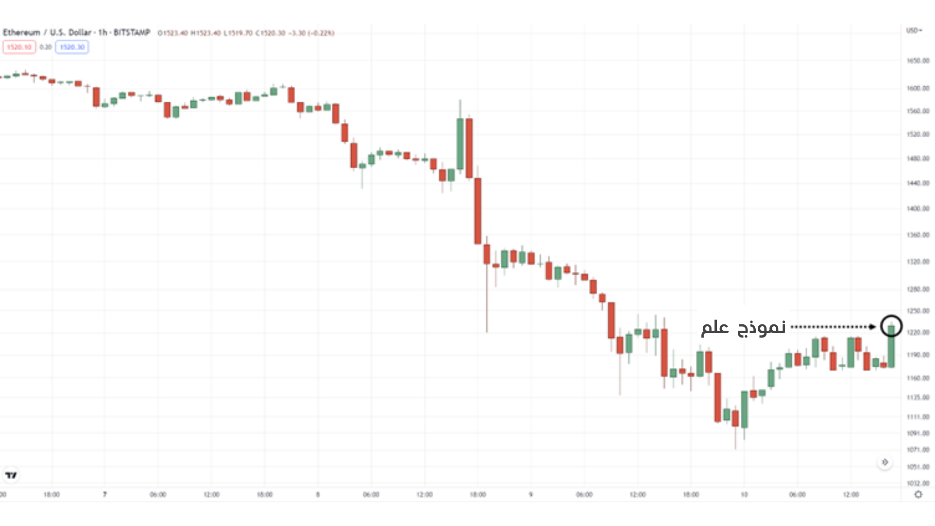 تداول الانهيارات السعرية 29