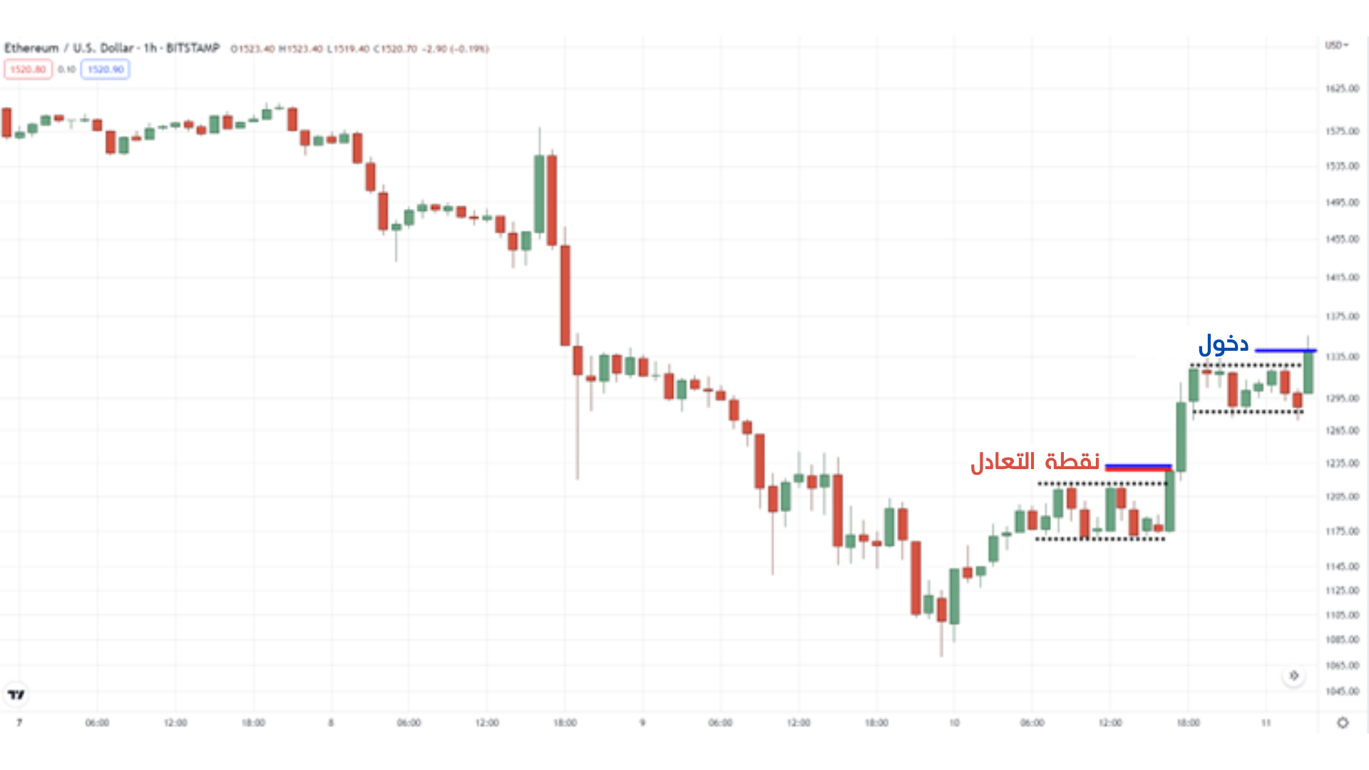 تداول الانهيارات السعرية 34