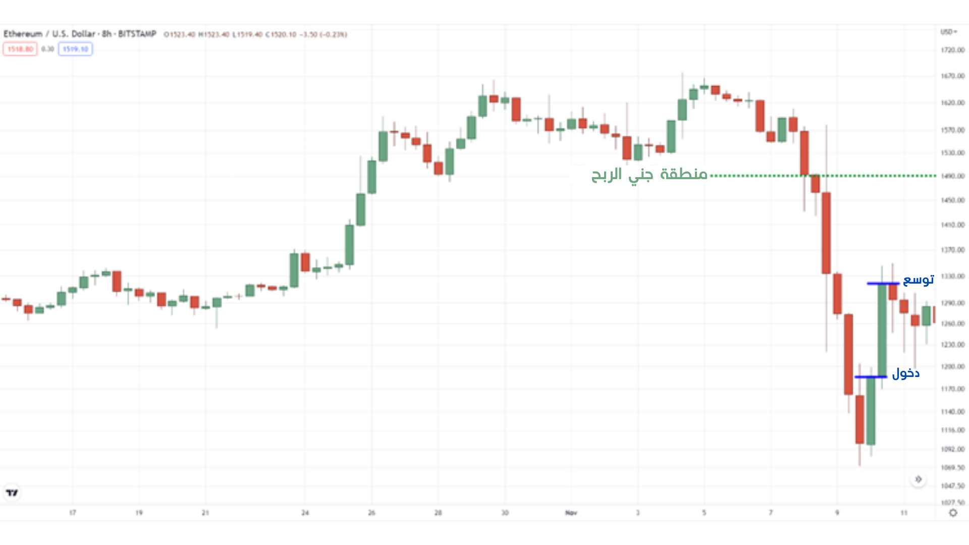 تداول الانهيارات السعرية 35