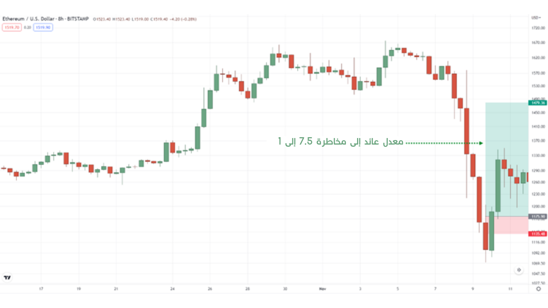 تداول الانهيارات السعرية 36