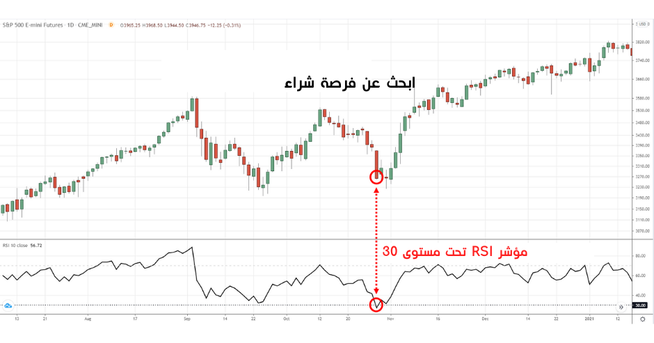 اضغط لتكبير الشارت إعدادات مؤشر RSI