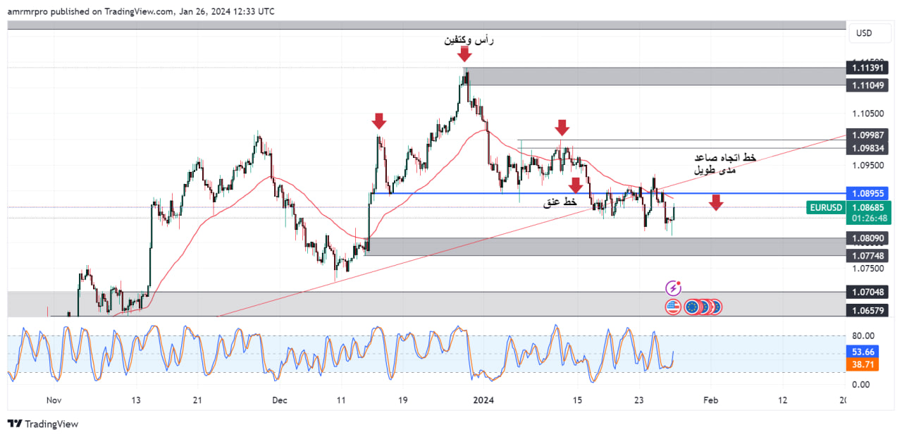 تحليل زوج اليورو مقابل الدولار الأمريكي EURUSD