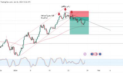 التحليل الفني على اليورو مقابل الين الياباني منتصف يوم 26-1-2024