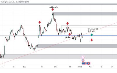 التحليل الفني على اليورو مقابل الدولار الأمريكي منتصف يوم 25-1-2024
