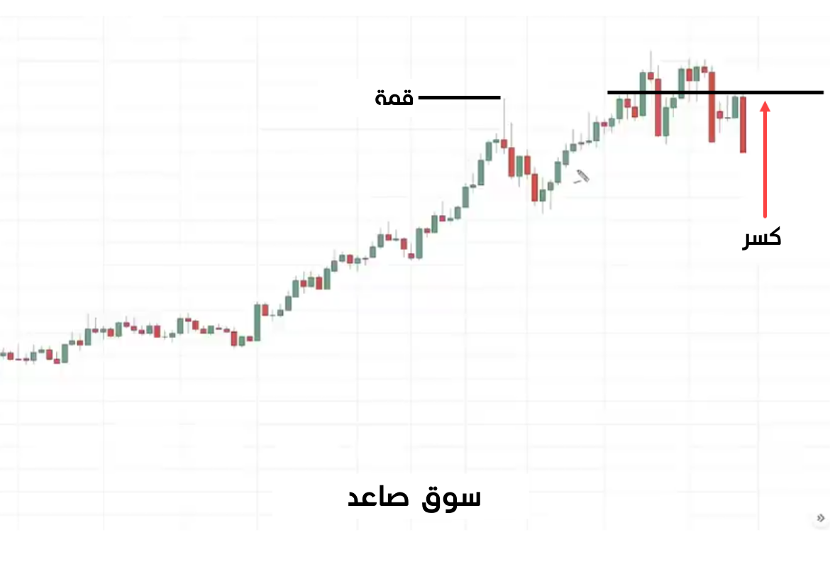 قمة جديدة على الاتجاه