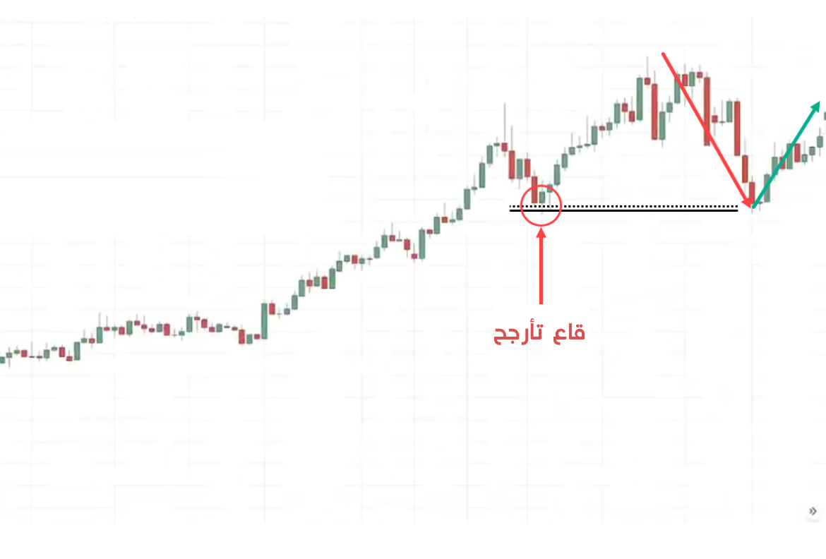 استمرار الاتجاه