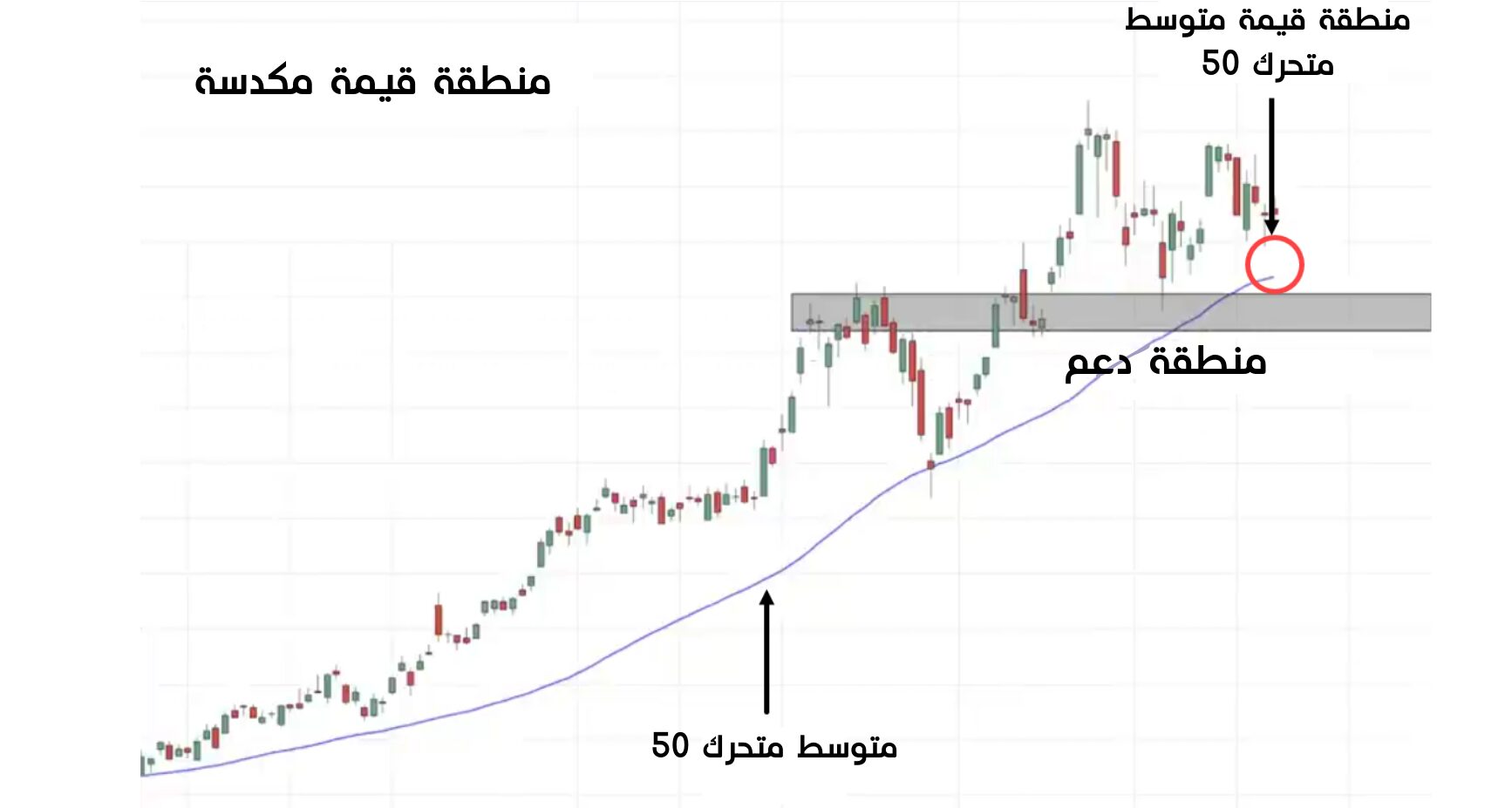 منطقة قيمة مكدسة