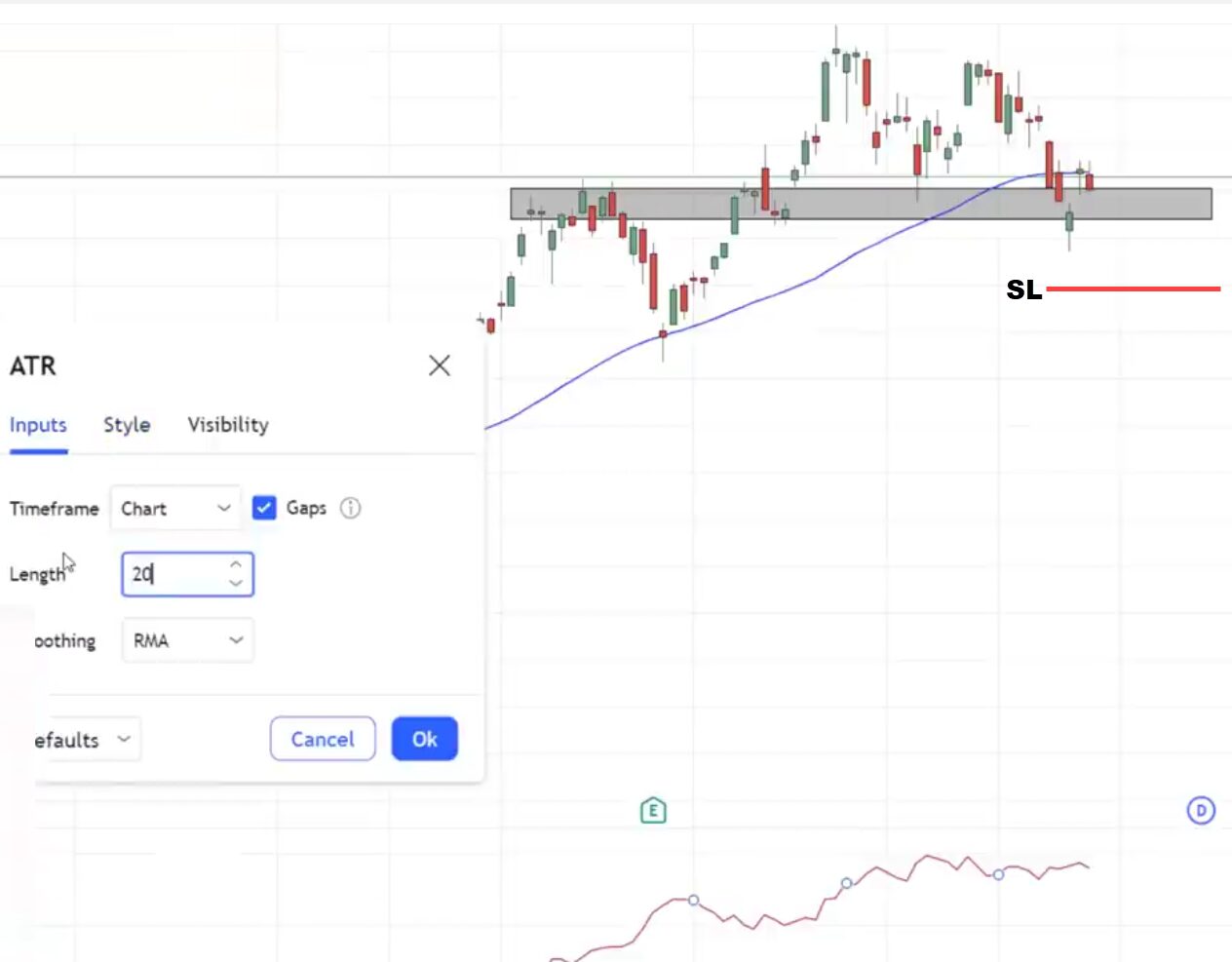 ATR مثال وقف خسارة