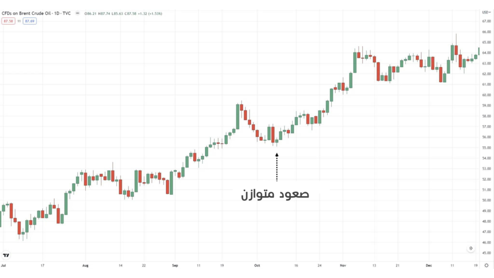 اتجاه صحي أو متوازن