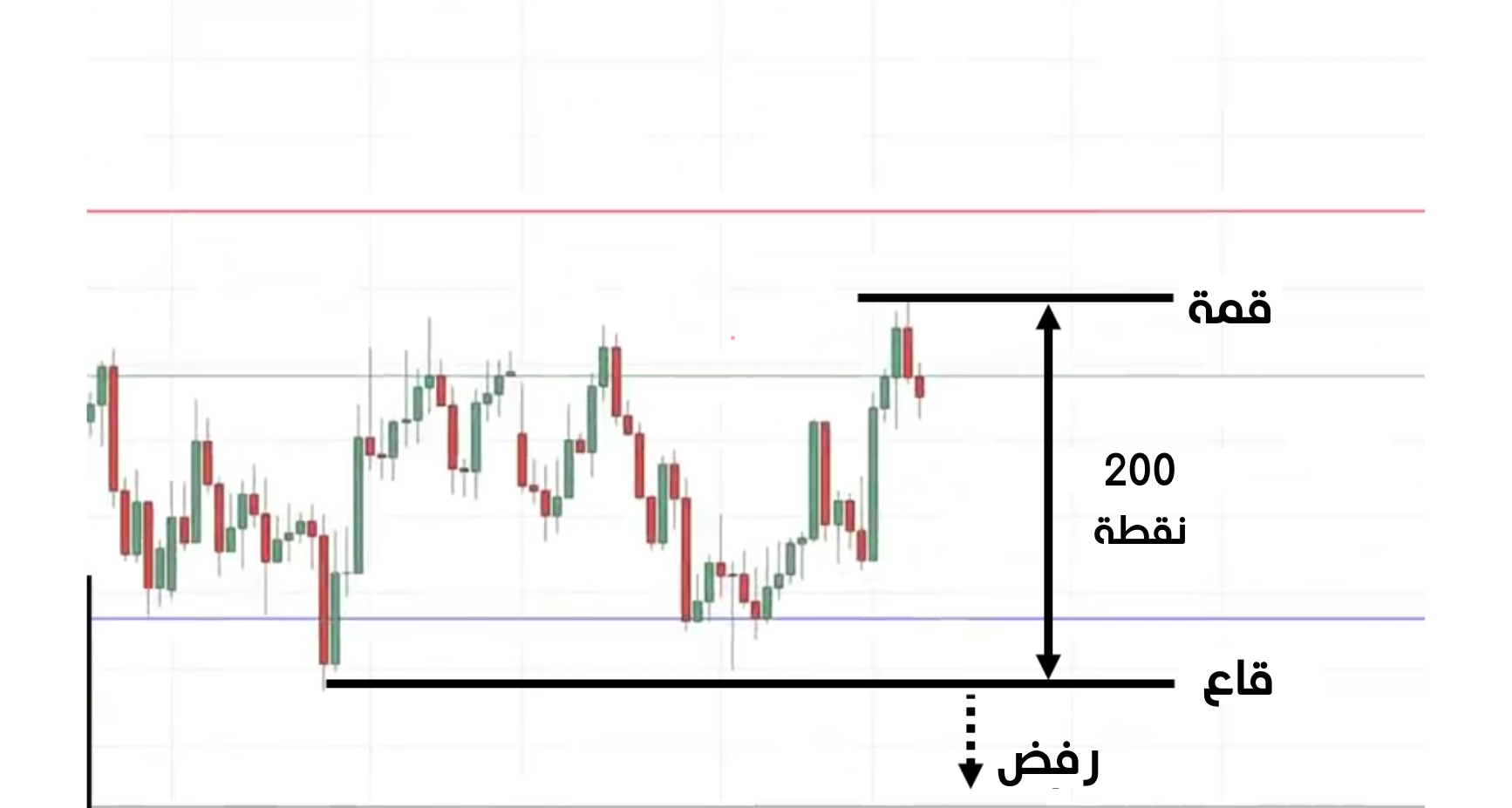 إعدادات صفقة 200 نقطة