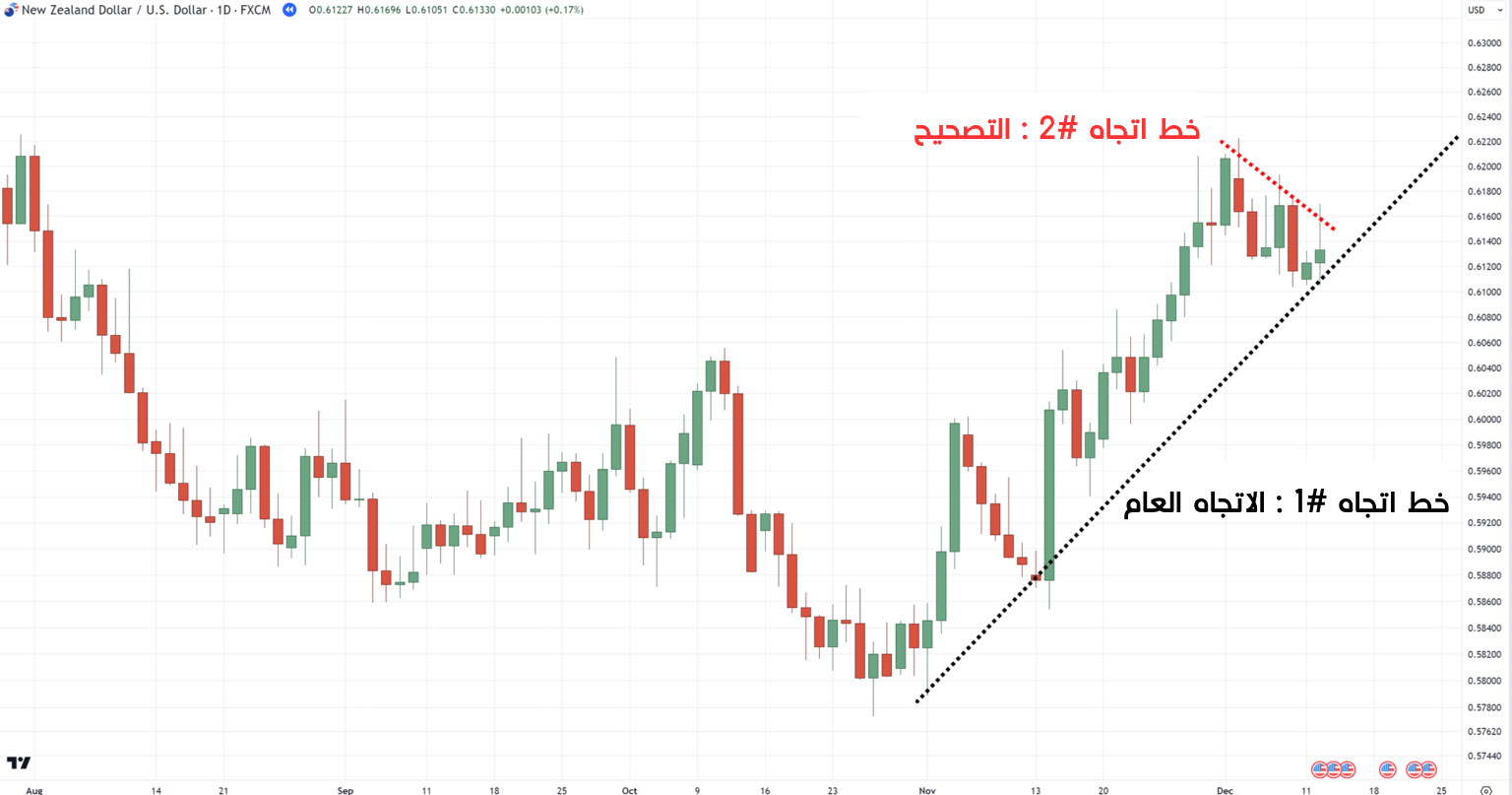 وضع 3 خطوط اتجاه بحد أقصى