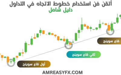 أتقن فن استخدام خطوط الاتجاه في التداول – دليل شامل