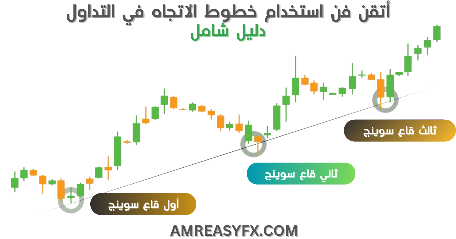 أتقن فن استخدام خطوط الاتجاه في التداول - دليل شامل