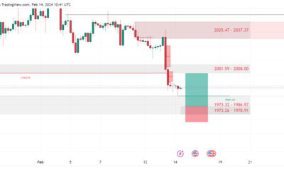 تداول الذهب: تحليل فني وتوصيات في ضوء مؤشر أسعار المستهلكين وتقلبات الدولار الأمريكي