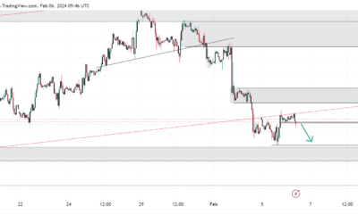 تحليل فني لـعقود نفط خام WTI: اختراق القناة السعرية ونموذج القمة المزدوجة