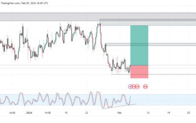 توصيات فوركس: فرصة شراء اليورو الكندي (EURCAD)