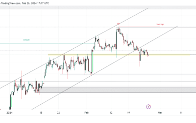 تحليل فني| مؤشر الدولار الأمريكي (DXY) يهبط يوم الاثنين ويتداول عند 103.80