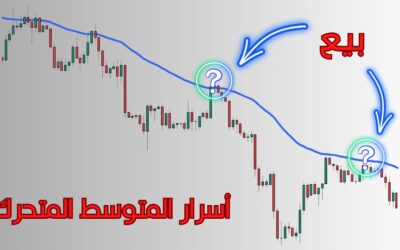 مؤشر المتوسط المتحرك لم يكن يعمل حتى أكتشفت هذا السر!