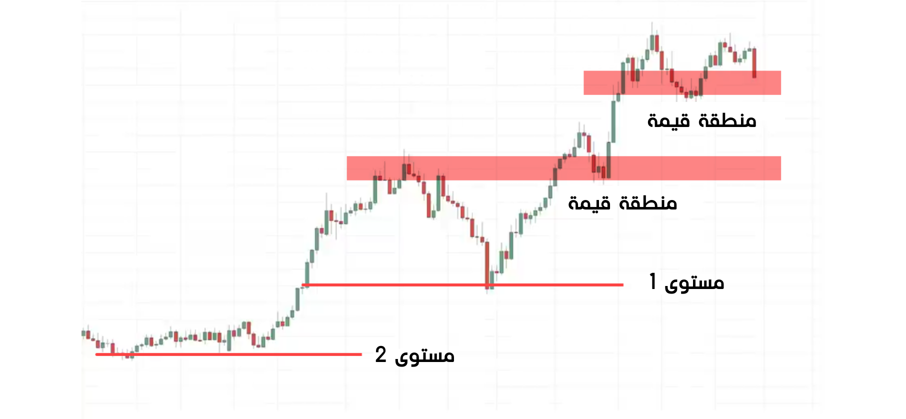 مناطق الدعم السابقة