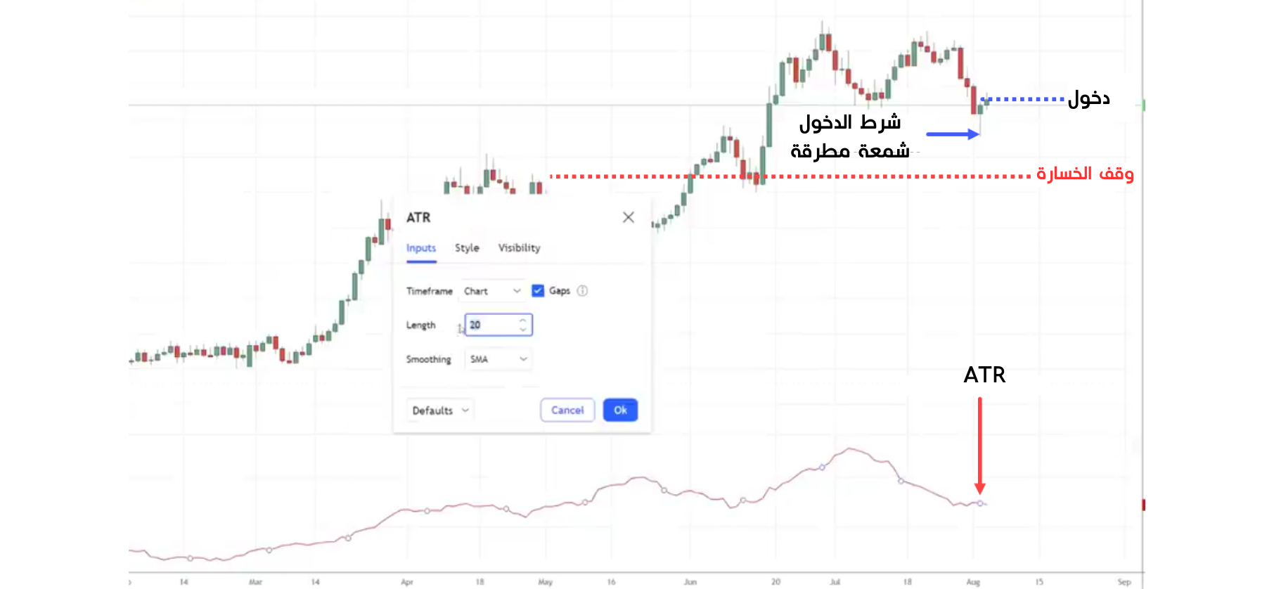 ATR-حساب وقف الخسارة