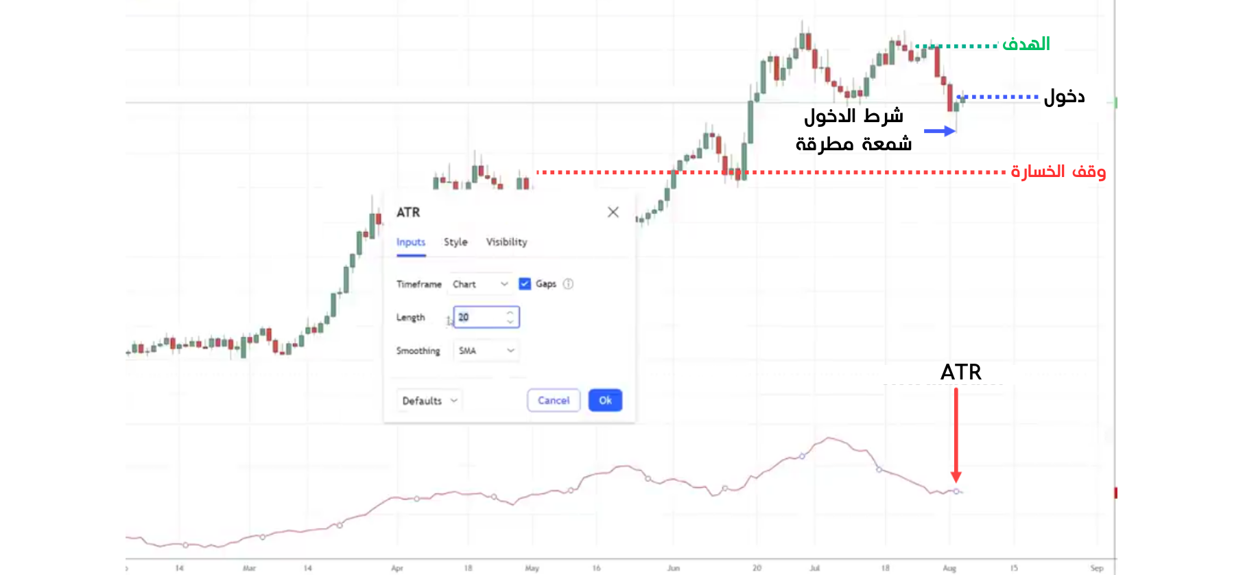 اخذ الربح قبل مستوى المقاومة