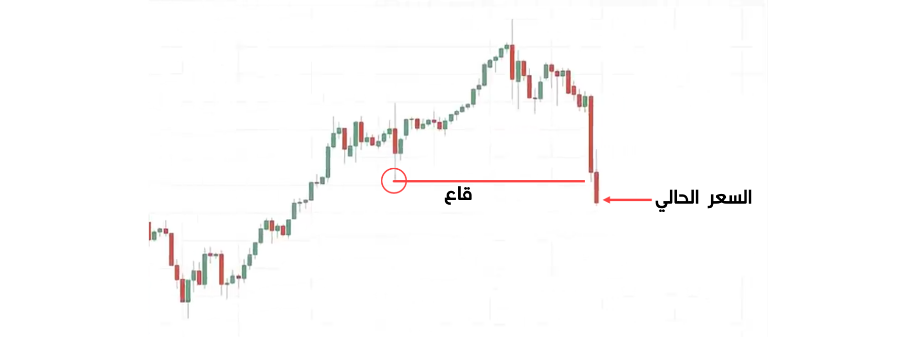 مثال على انعكاس الاتجاه