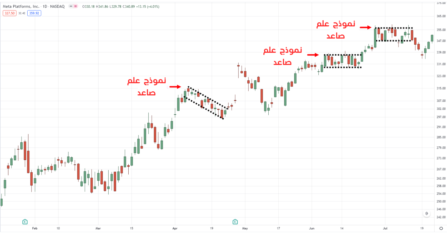 نماذج علم على سهم فيسبوك 2