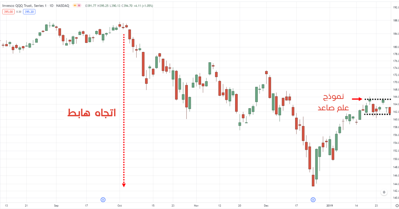 نموذج علم في اتجاه هابط