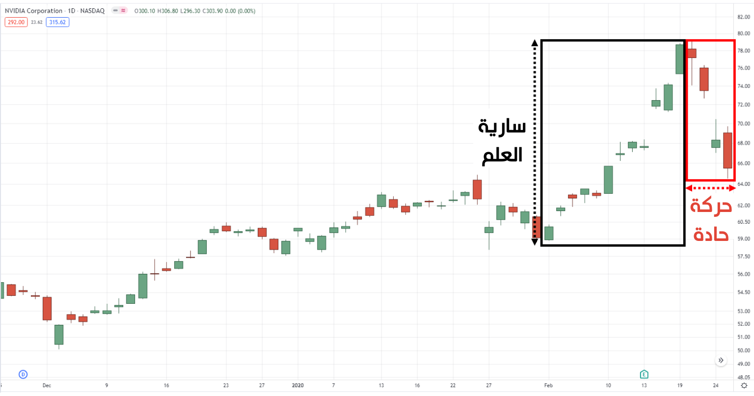 اتجاه حاد