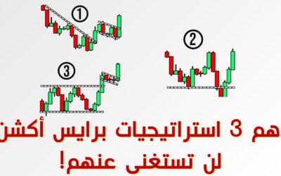 فيديو: أهم 3 استراتيجيات برايس أكشن لن تستغنى عنهم!