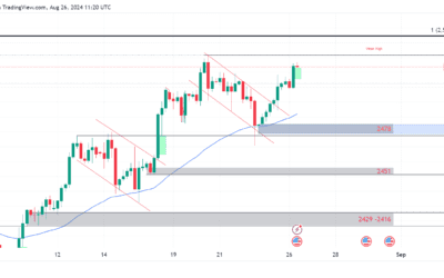 تحليل فني: توقعات حركة سعر الذهب هذا اليوم