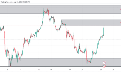 توقعات سعر النفط: تحليل فني لحركة الأسعار على فريم الساعة