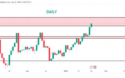 هل يستمر سعر الذهب في الصعود بعد اقترابه من الذروة؟