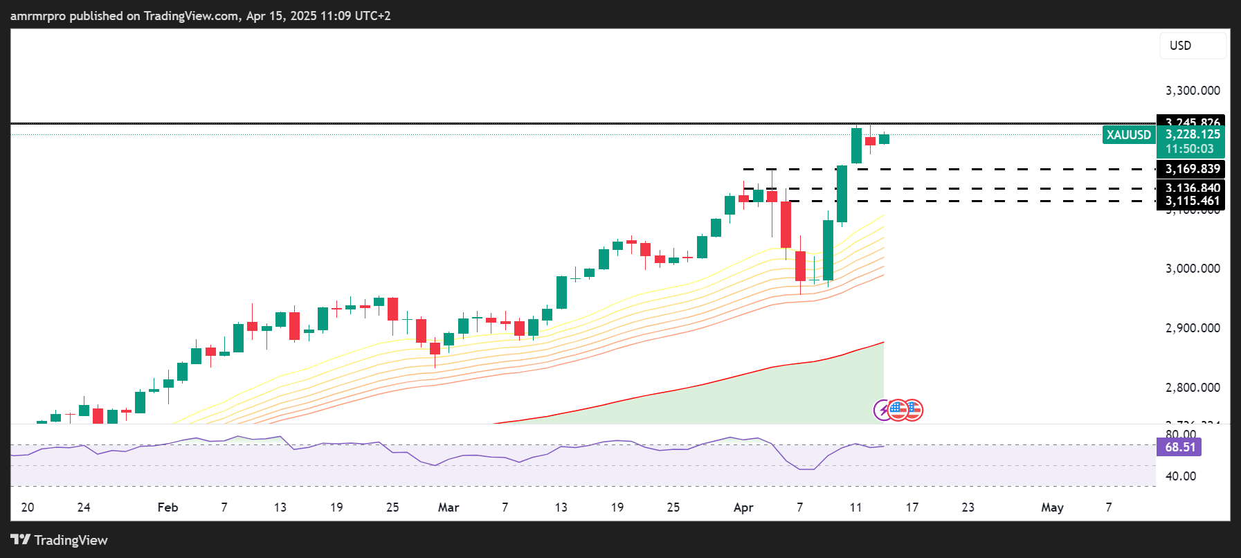 سعر الذهب اليوم